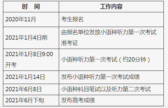 高考日语 1月8日 北京市21年高考外语 非英语 听力 知乎 高考日语 1月8日 北京市21年高考外语 非英语 听力 知乎