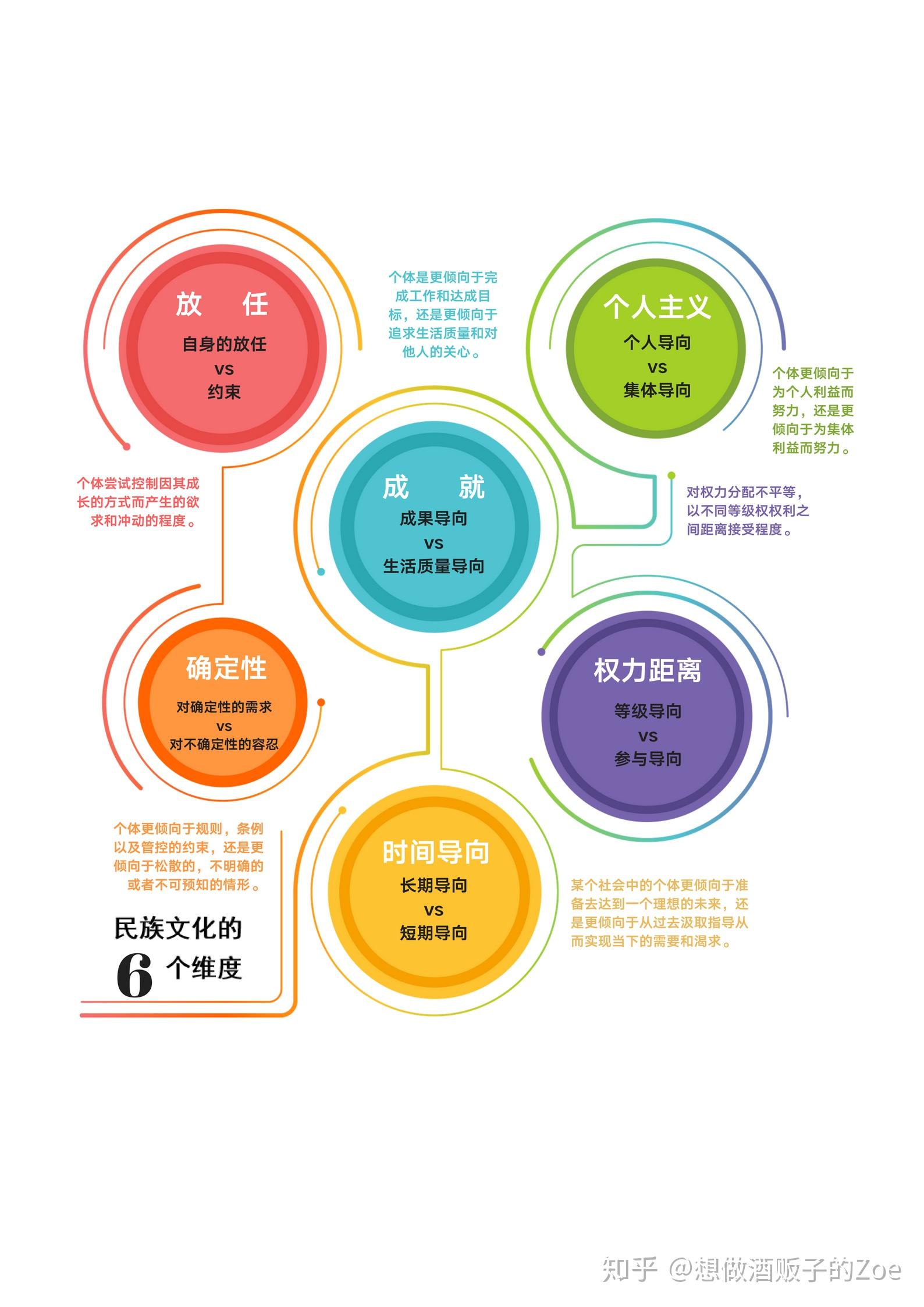 hofstede霍夫斯泰德在ibm中发起的调查谁知道得出这模型前所用的调查