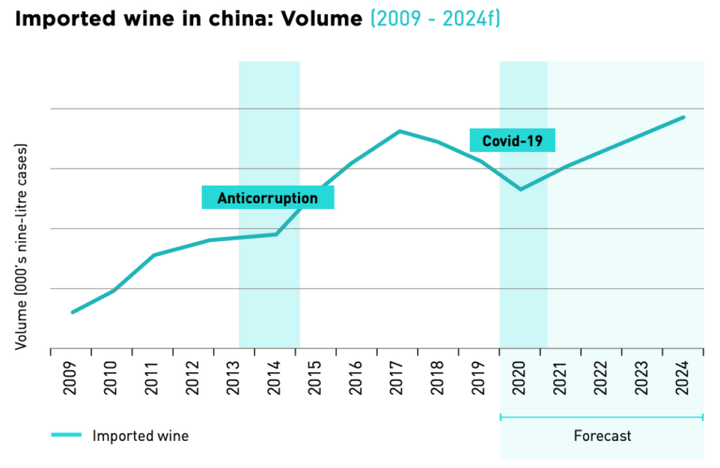 数据解析：中国葡萄酒市场的三大时代及变化趋势 - 知乎