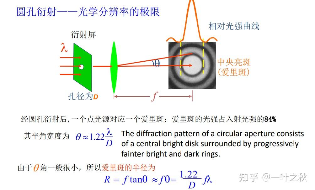 3.多缝衍射和干涉(光栅衍射)