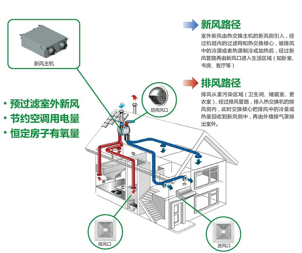 新风系统阿明(艾尔康居新风系统)