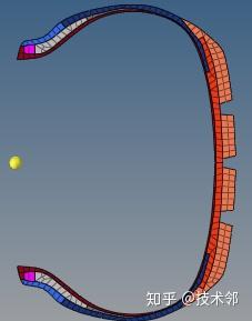 HyperMesh轮胎有限元仿真前处理 - 知乎