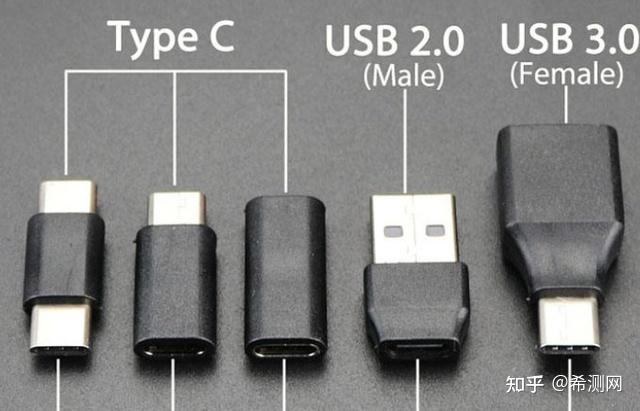 欧盟将统一充电器接口为type C 知乎 