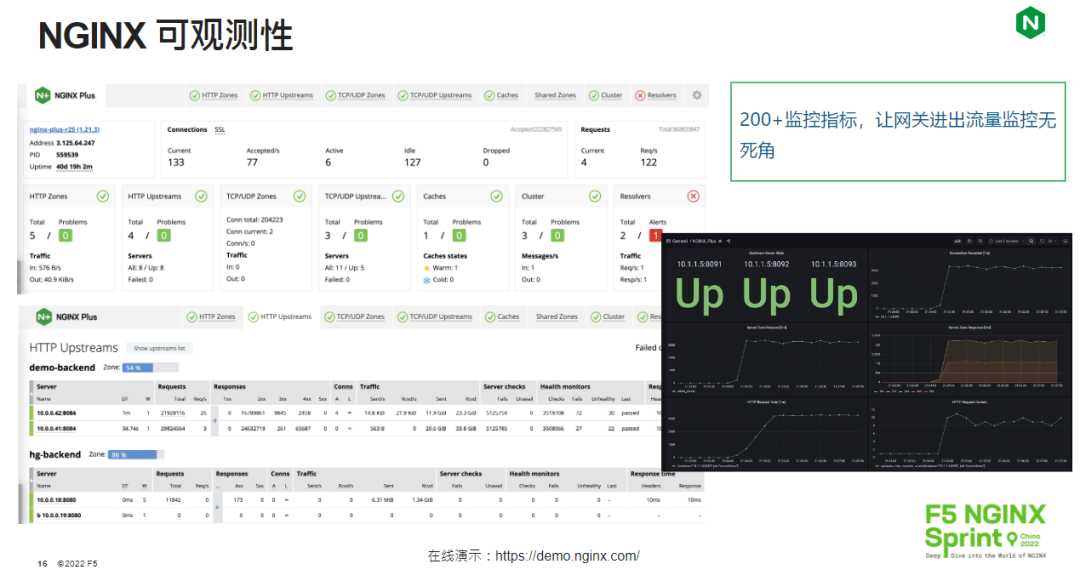 分享实录 | 将 NGINX 打造成功能强大的 API 网关（上） - 知乎