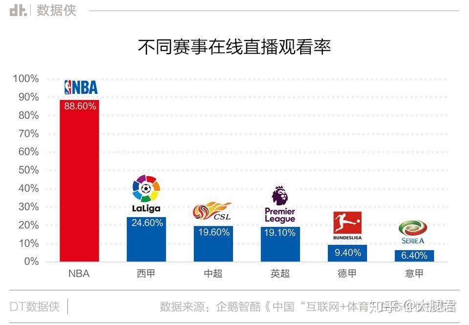 当人工智能“入侵”NBA,这些球队是如何完成数字化逆袭的? - 知乎