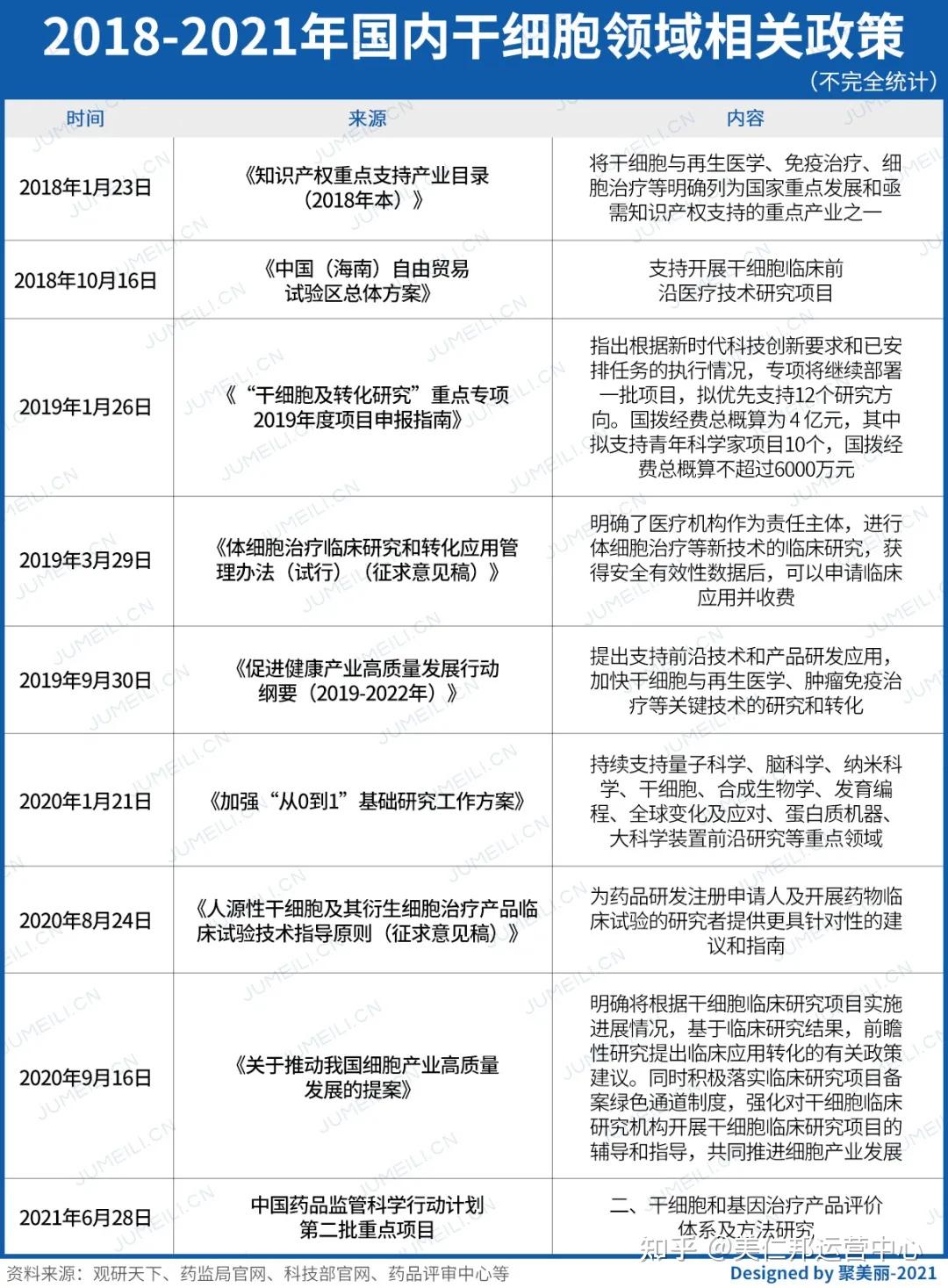 国家早已警示干细胞美容是骗局有企业宣传干细胞美容被罚30万