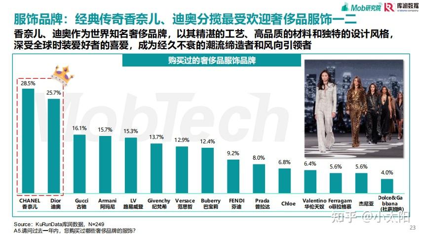 pdf騰訊營銷洞察-中國奢侈品行業市場數字化趨勢洞察報