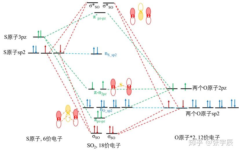 so2中s的雜化軌道示意圖