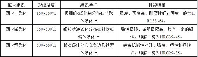 【热处理干货】第01期:最全的金属学与热处理知识总结 - 知乎