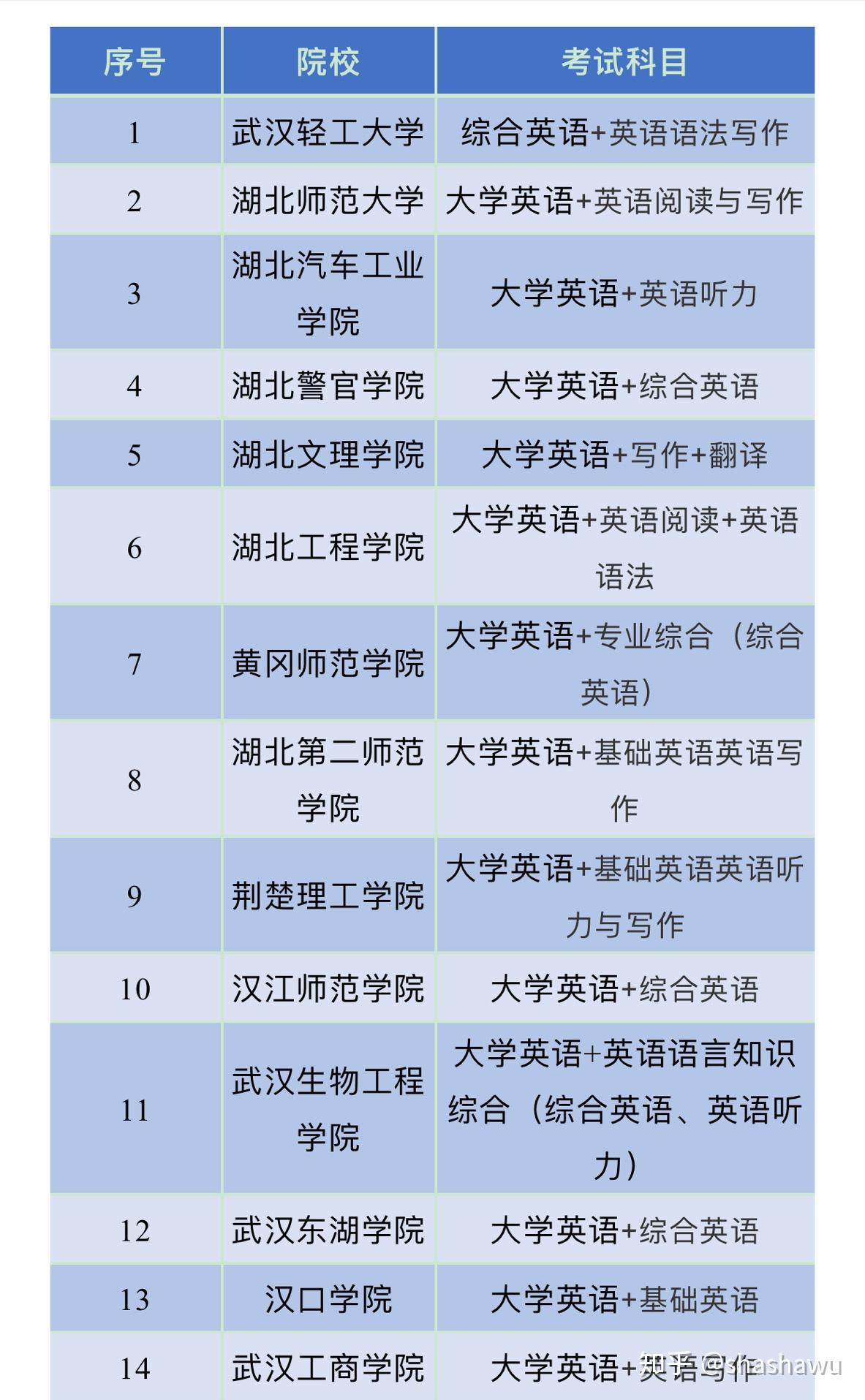 2024年湖北大学艺术类专业有哪些_湖北艺术学院好不好_湖北艺术学院学费多少