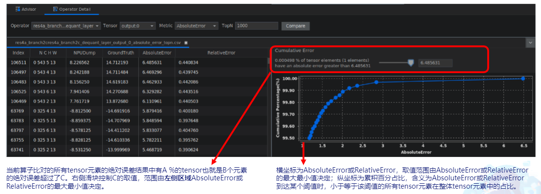 基于训练和推理场景下的MindStudio高精度对比