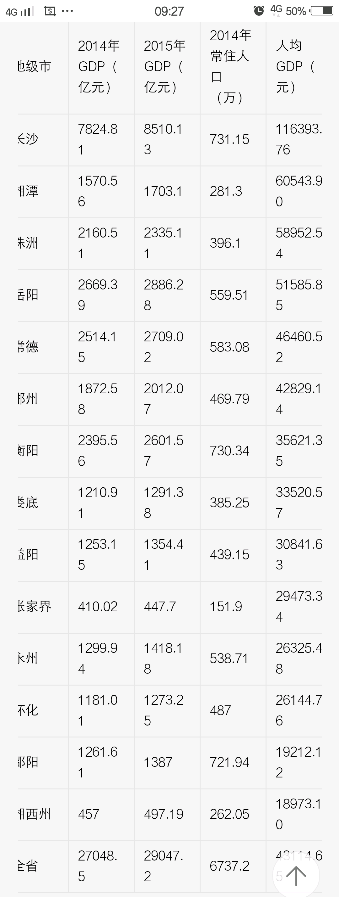 为什么靠近江浙沪的安徽和江西,其人均 GDP 没
