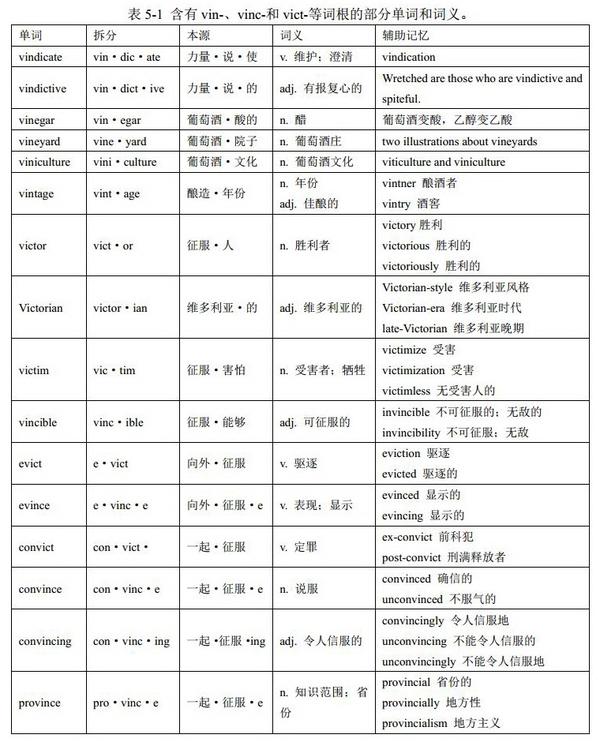 词根vin-与单词win:英语单词中的音形变化 (格林法则、维尔纳定律、“音形变化十大法则”)《金鱼单词讲义》中的“词根词缀” - 知乎