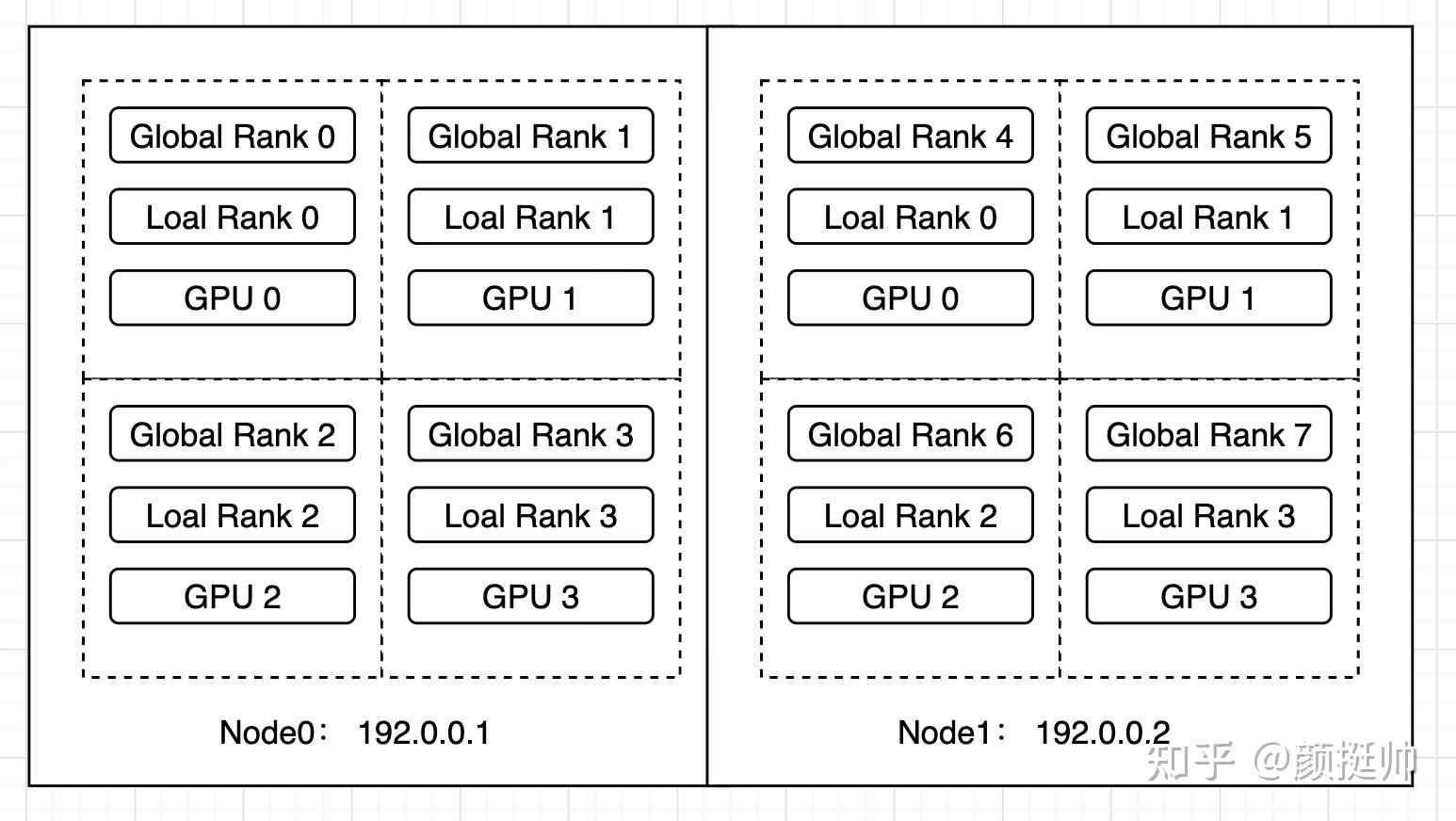 Pytorch 