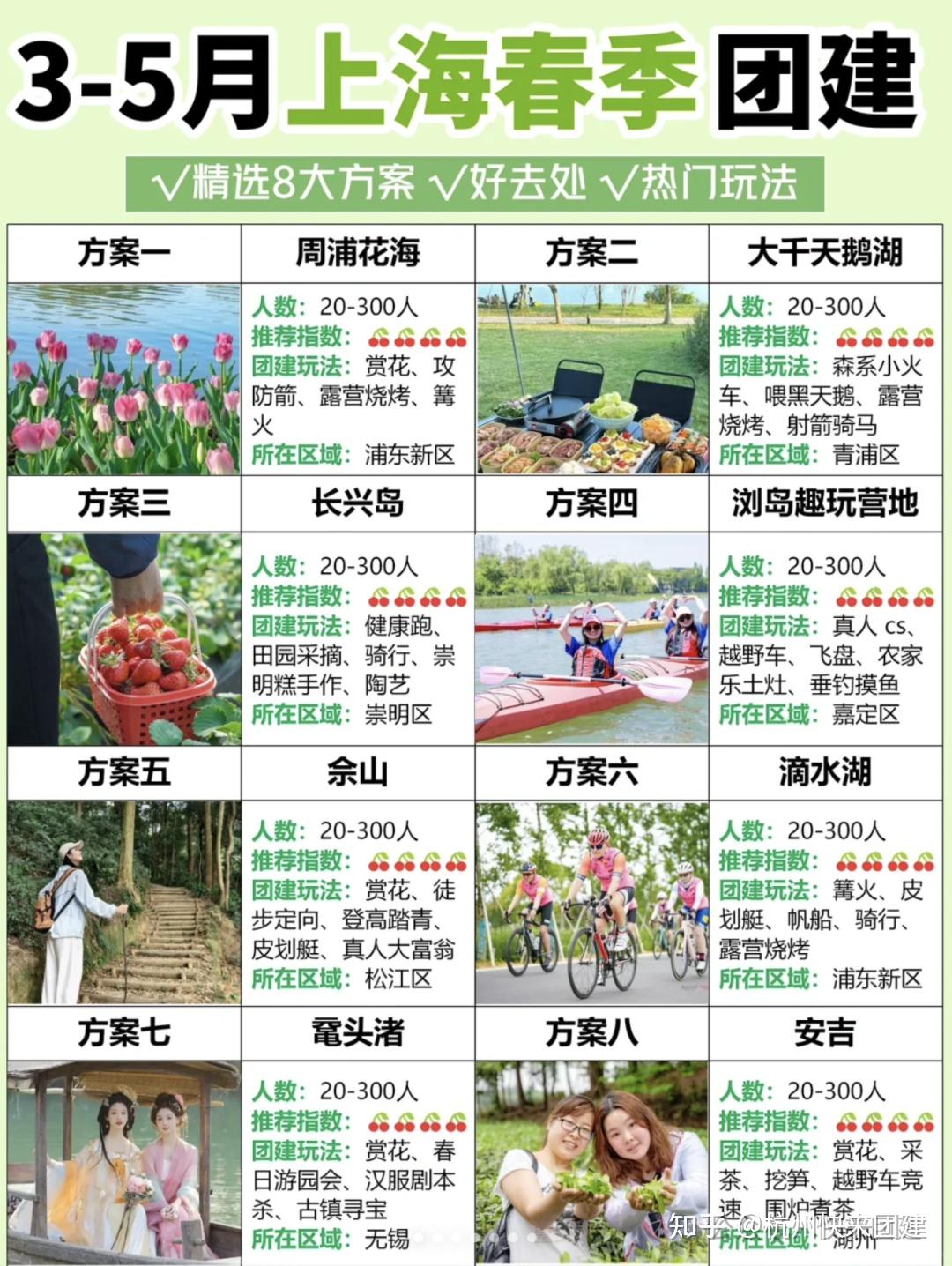 上海80个公司团建好去处,boss和员工都爱惨了!告别枯燥团建,20款热门团建方案,干货满满!|杭州快来团建 - 知乎