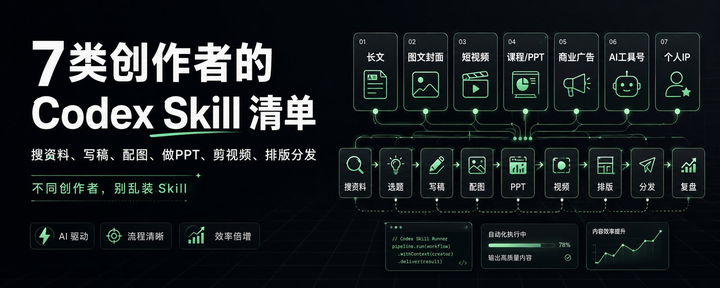把 Codex 变成内容工厂：7 类创作者 Skill 配置表 - 知乎