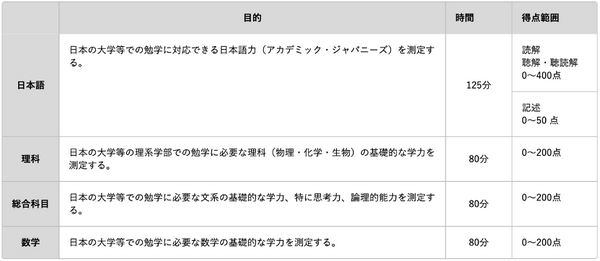 日语丨2023下半年各类日语考试时间汇总,记得收藏!(日语n5考试报名时间)