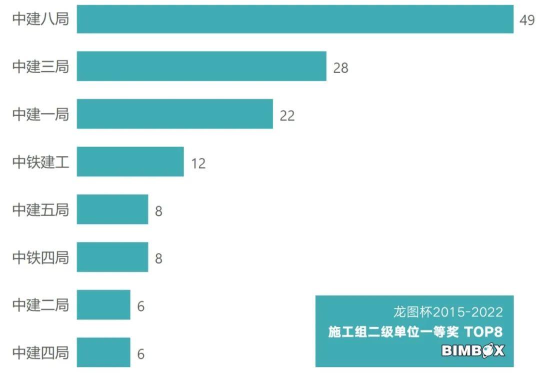 谁是龙图杯大奖「收割机」？33张图盘一盘近8年全部获奖数据 - 知乎