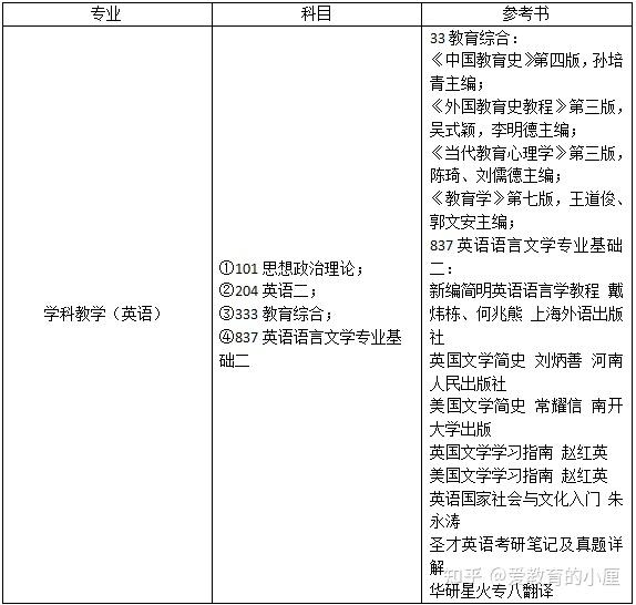 湖南大学学科教学英语考情分析