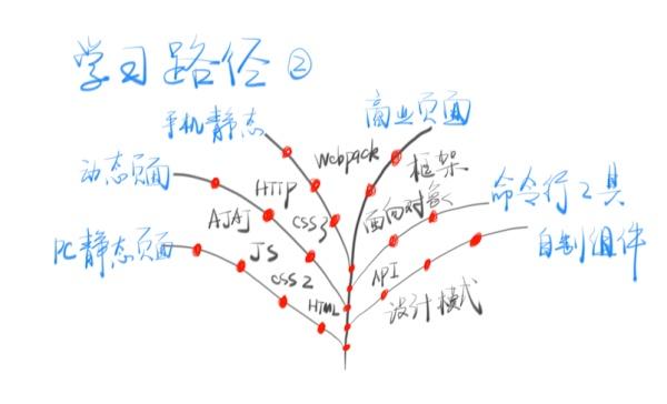 Css Border属性的特殊用法 通过透明边框画三角形等图形 知乎