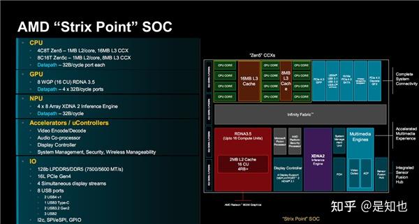 AMD Zen5架构深入解读:频率降低、性能却飞升的秘密找到了! - 知乎