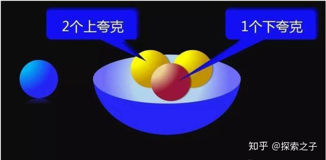 粒子世界:从分子到夸克的示意图,一看就明白 - 知乎