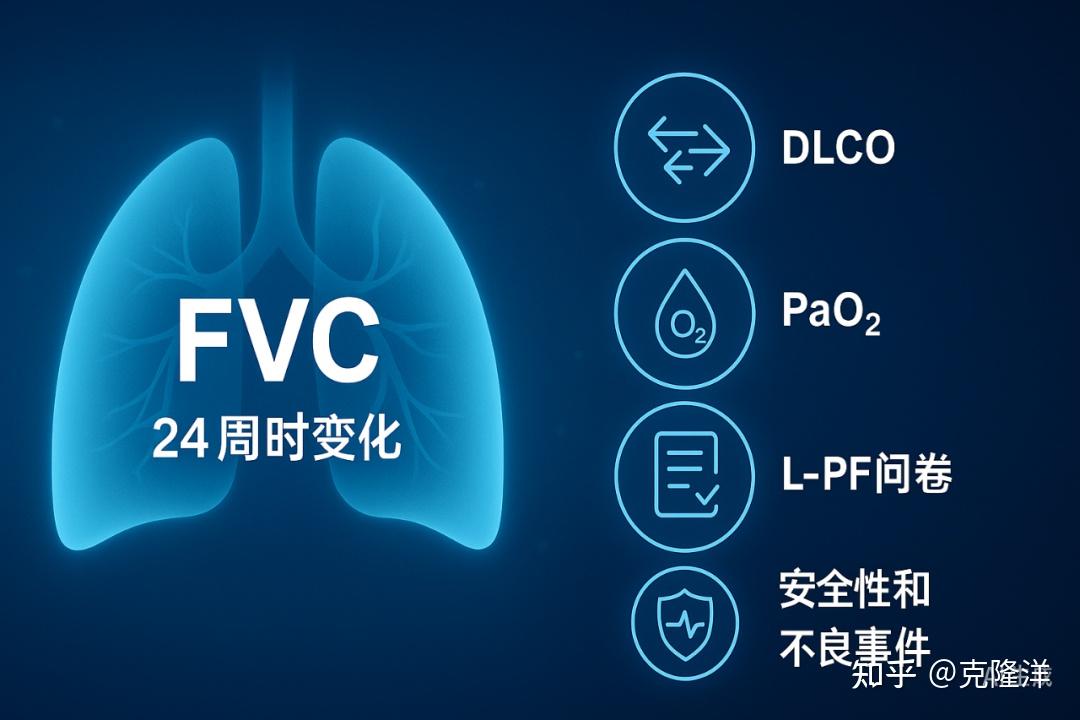 脐带间充质干细胞治疗纤维化性间质性肺病Ⅰ/Ⅱ期临床启动：聚焦24周FVC与多终点评估 - 知乎