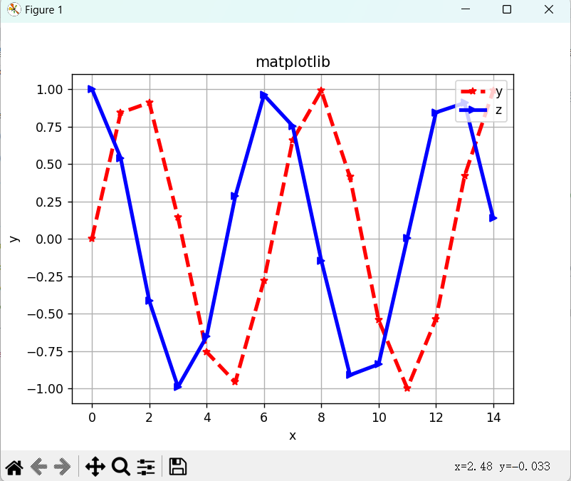 matplotlib 使用，各种图形的绘制(含代码注释) - 知乎