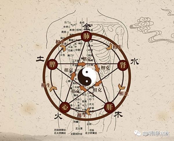 中医内病外治 - 知乎