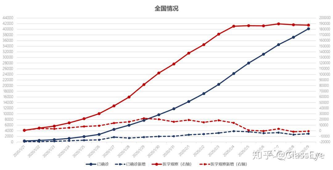 新型病毒人口_新型冠状病毒图片