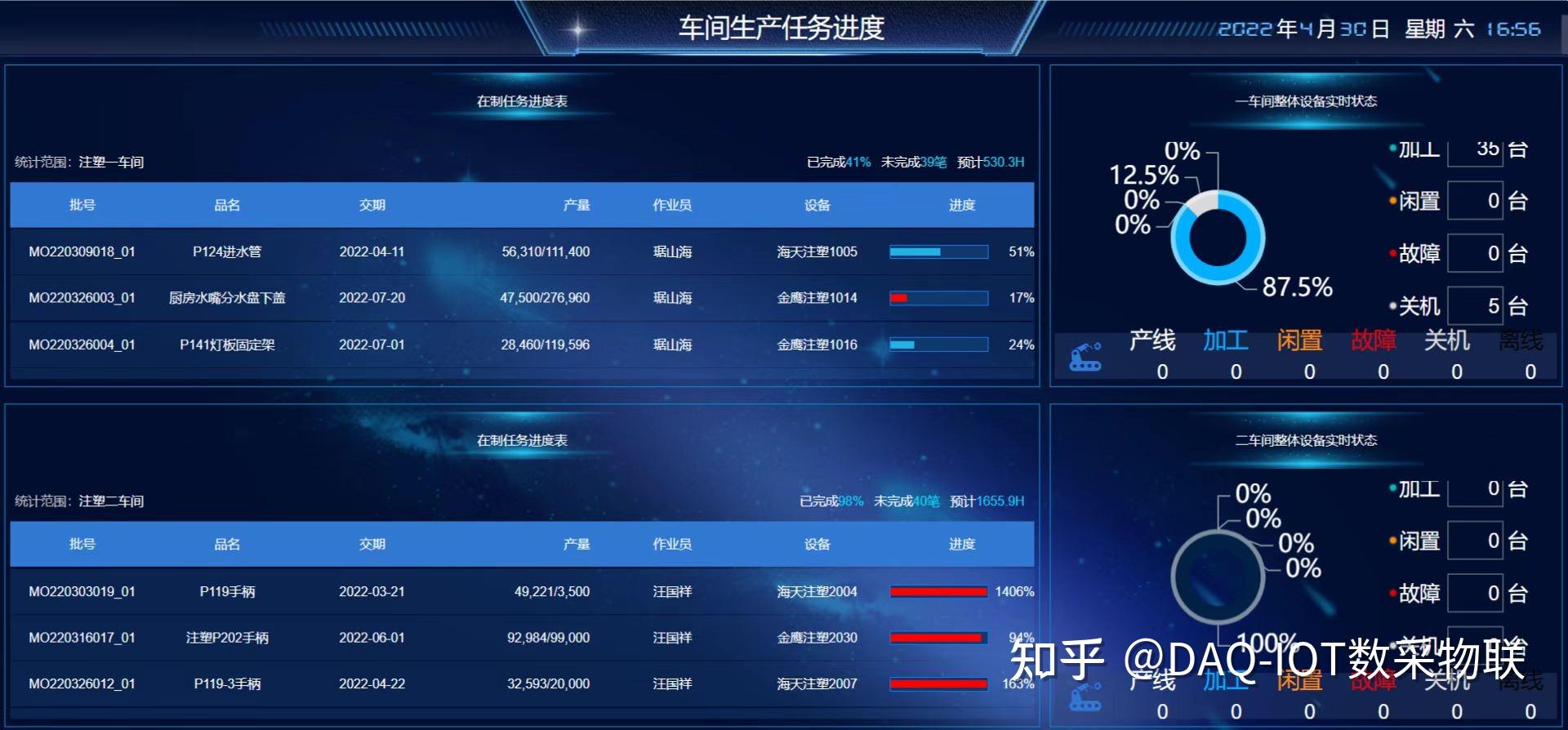 海天等注塑机车间设备远程数据采集展示技术方案