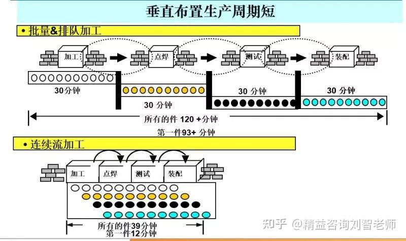 一文搞懂单件流! - 知乎
