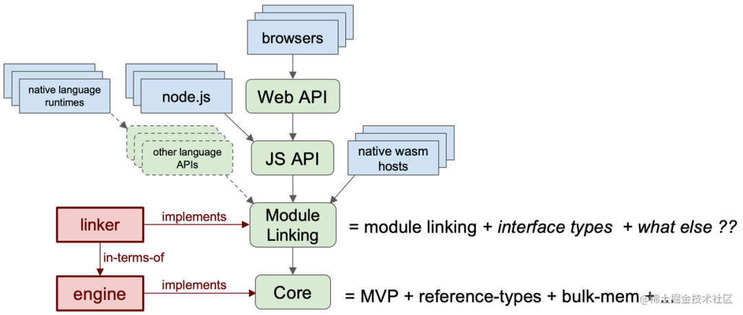 WebAssembly 模块化与动态链接 - 知乎