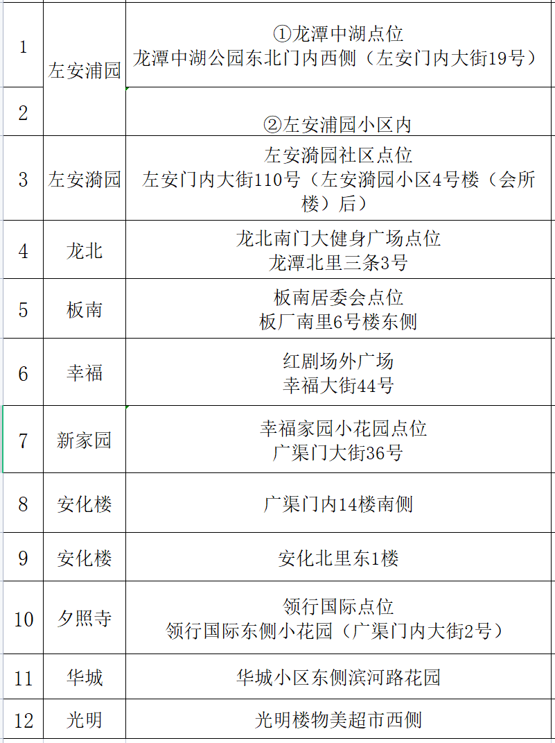 4月29日北京東城區龍潭街道免費核酸檢測點位彙總