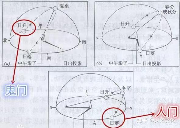 风水的天门、地户、鬼门、人门 - 知乎