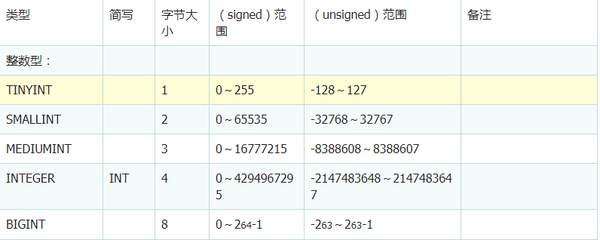 Mysql数据类型和字段属性原理与用法详解 知乎