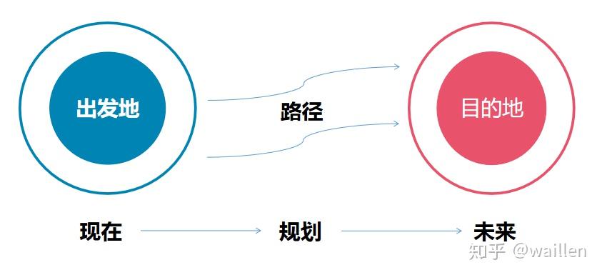 倘若时光倒流,我该如何规划自己的人生? - 知乎