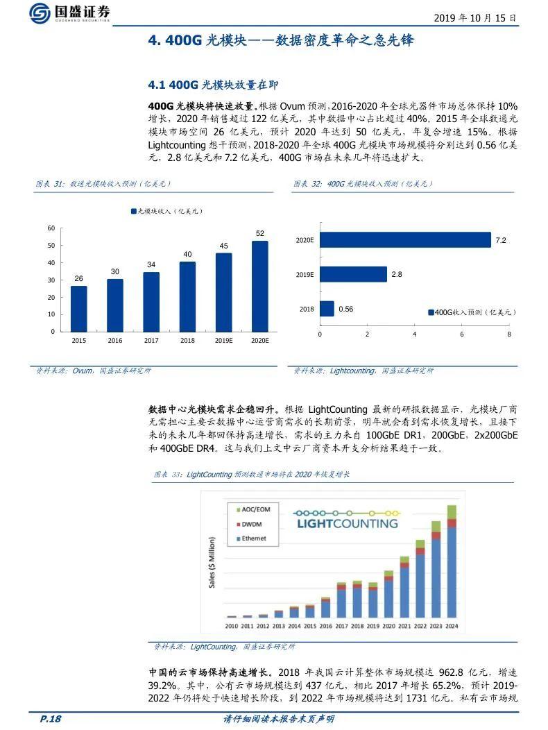 光通信行业研究报告（合集） - 知乎