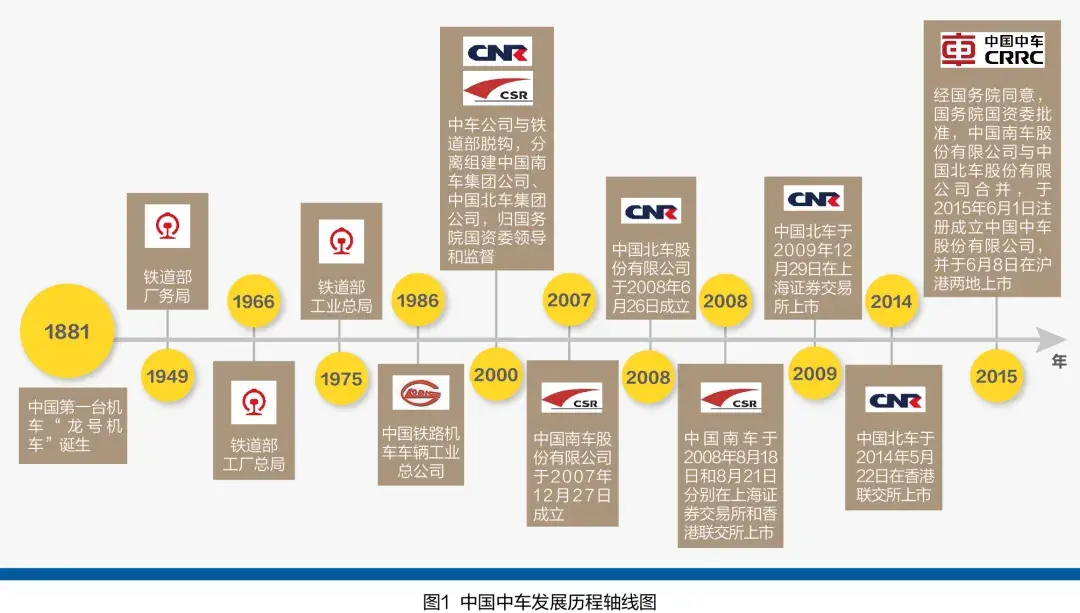 汽车发展史顺序图片图片