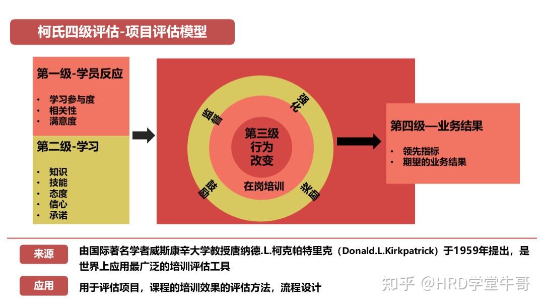 1,培训知识图谱2,基础学习理论篇3,学习金字塔模型4,艾宾浩斯记忆遗忘