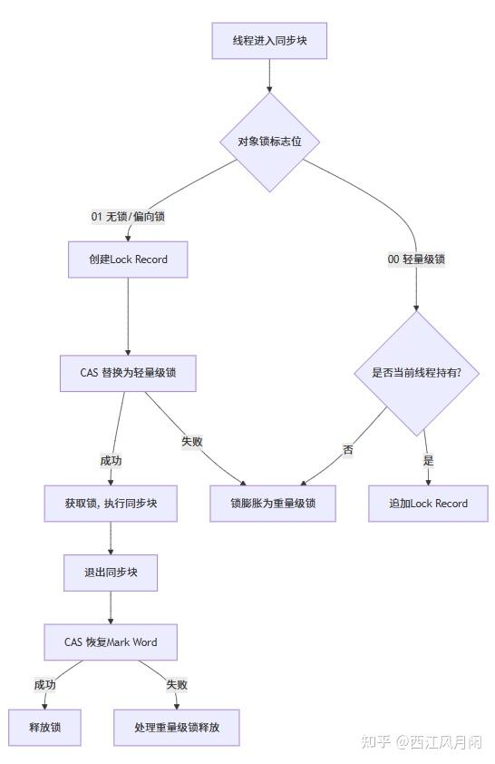 Java并发编程|synchronized 与 ReentrantLock - 知乎