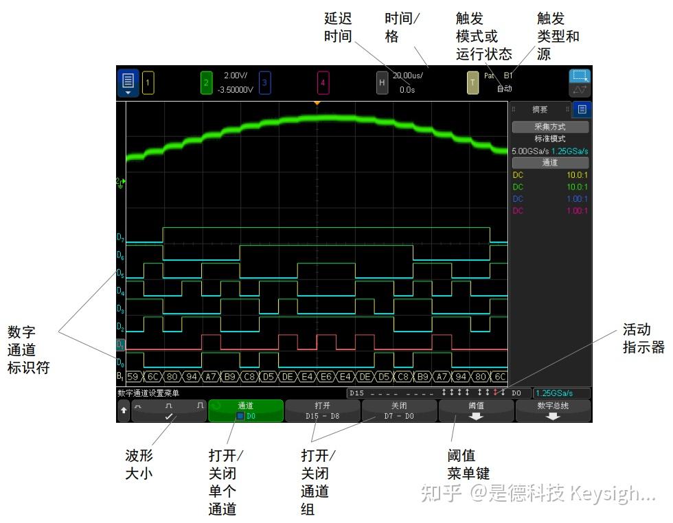 什么是波形？示波器波形显示基本原理 - 知乎