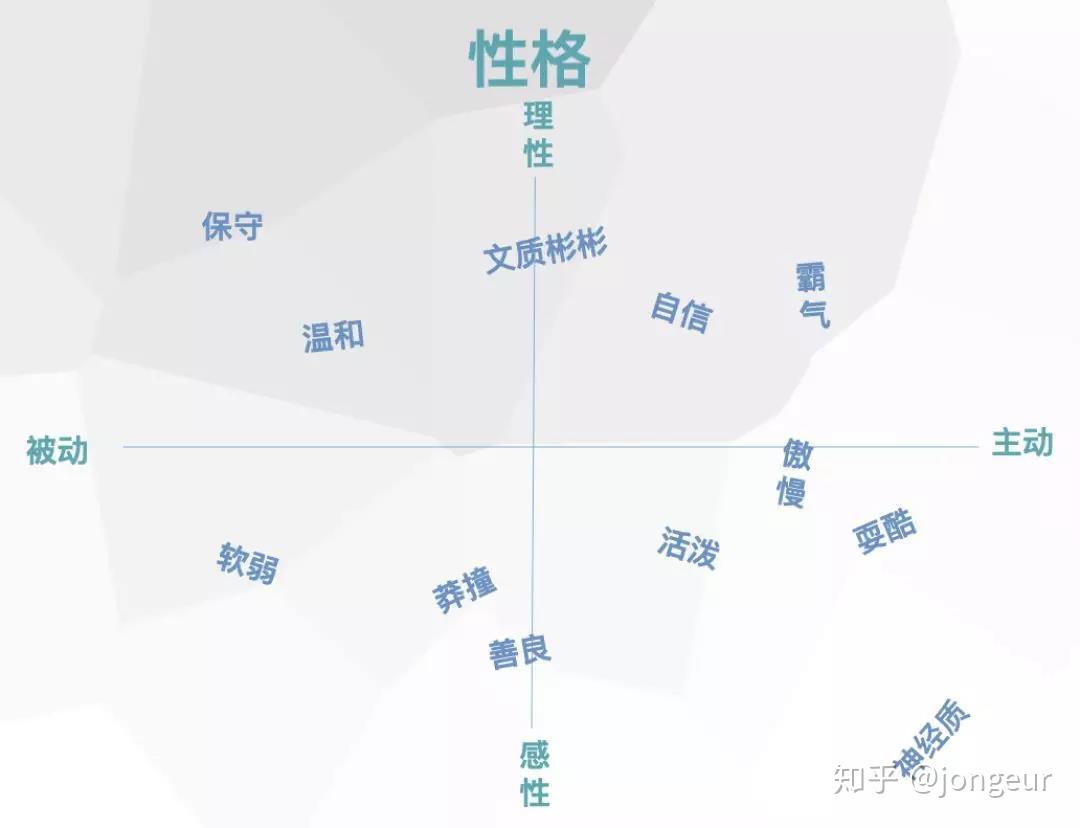 一句话搞定界面展示动画设计