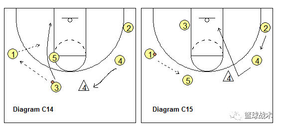 篮球战术基础篇普林斯顿打法