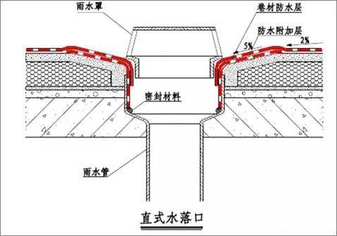 屋面水落口杯图片