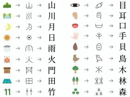 一文读懂日语汉字、平假名和片假名的起源 - 知乎