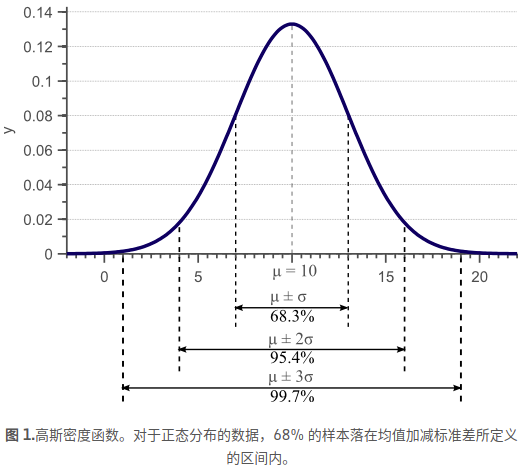 期望相關方差和協方差公式向量的協方差對於一個k維向量x=[x1,x2,.