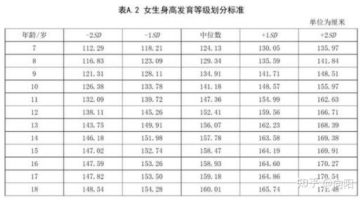身高体重标准表2021女生 v2-2be0c5e11aad523128e705f8a5a179f4_r.jpg
