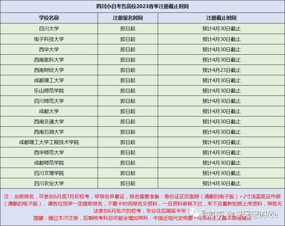 2023年四川4月自考准考证已开网|打印入口 - 知乎