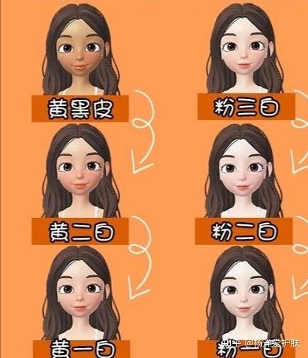 二. 你要认识自己的肤色